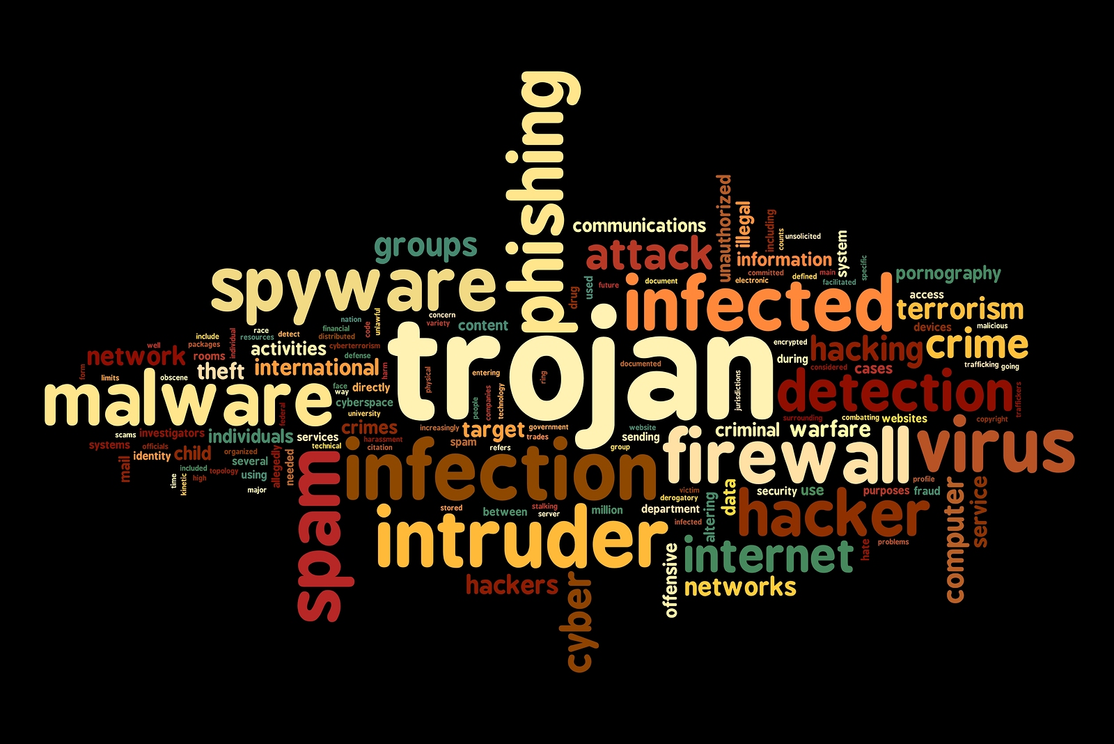 Segurança Informática: Malware, Vírus, Spyware, Trojans…
